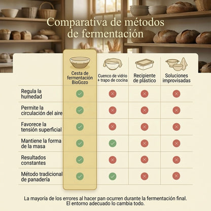 Banetón para pan de ratán natural